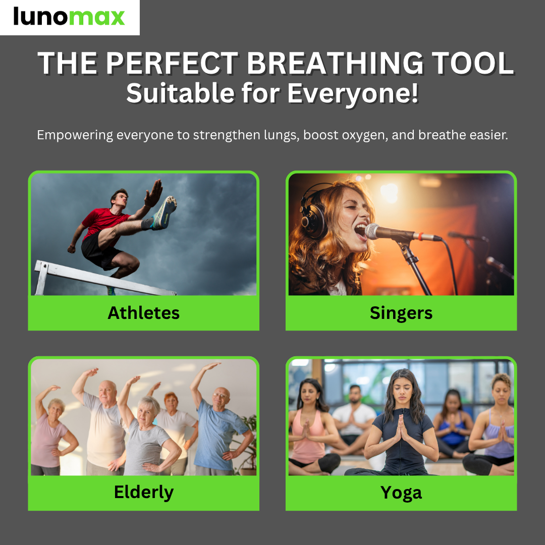Lunomax™ Abdominal Breathing Trainer